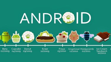 Можете да станете кръстник на Android N !